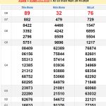 Soi cầu XSMN 27/10/2024