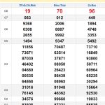Soi cầu XSMN 28/10/2024