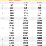 Soi cầu XSMN 30/10/2024