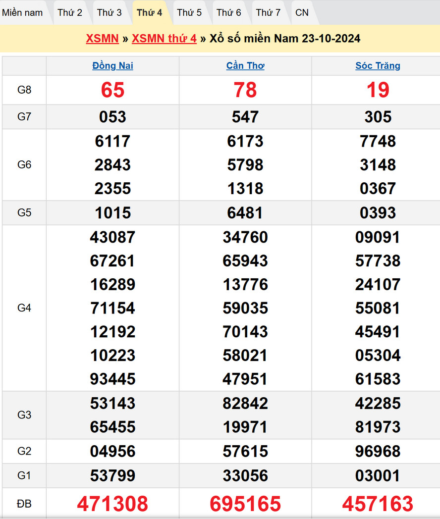 Soi cầu XSMN 30/10/2024