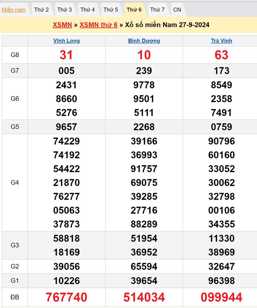 Soi cầu XSMN 4/10/2024