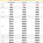 Soi cầu XSMN 7/10/2024