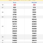 Soi cầu XSMT 11/10/2024