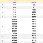 Soi cầu XSMT 16/10/2024