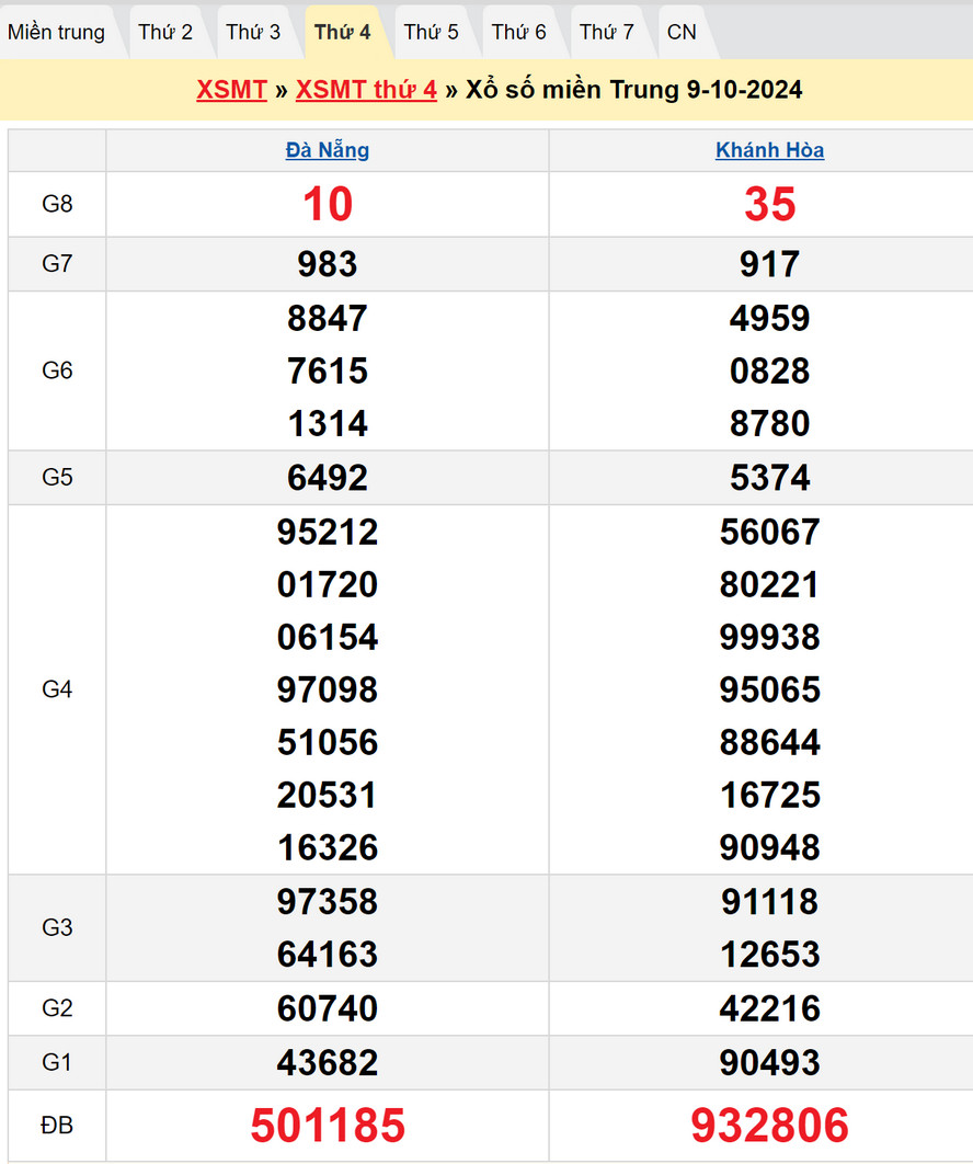 Soi cầu XSMT 16/10/2024