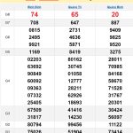 Soi cầu XSMT 17/10/2024