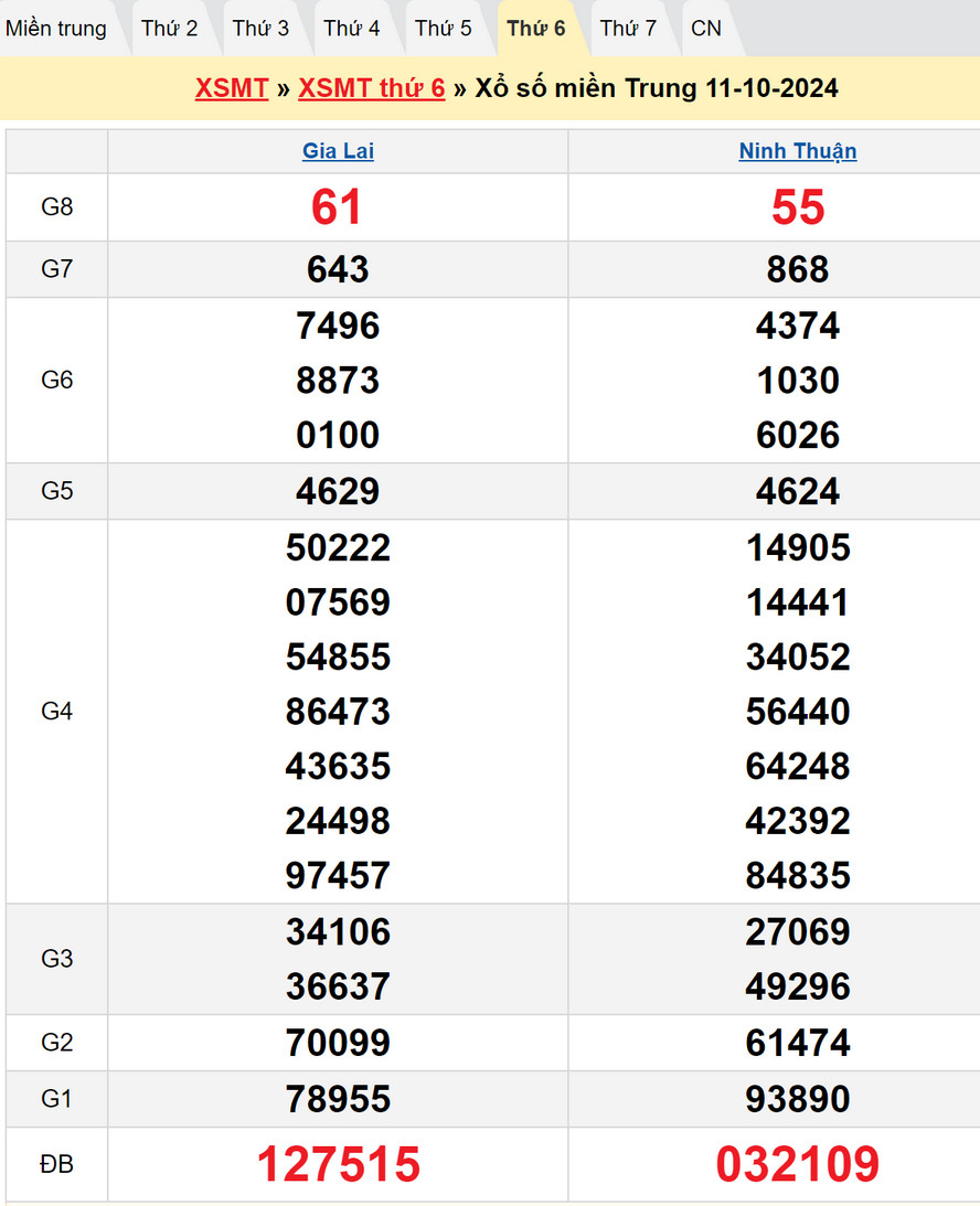 Soi cầu XSMT 18/10/2024
