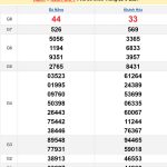 Soi cầu XSMT 2/10/2024