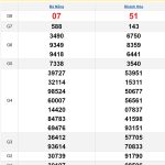 Soi cầu XSMT 23/10/2024