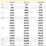 Soi cầu XSMT 24/10/2024