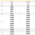 Dự đoán XSMT 25/10/2024: Soi cầu chốt số XSMT thứ 6 kỳ trước đứt mạch ăn thông cả 2 đài khi các cầu lô đều không về. Dự đoán xổ số Miền Trung hôm nay chúng tôi rà soát lại toàn bộ nhịp lô xu hướng để chọn lọc những cặp số có xác suất cao nhất gửi tới anh chị em tham khảo. Dự đoán XSMT 25/10/2024 hôm nay chúng tôi thống kê và chốt những cặp số đẹp nhất cho anh chị em, dự đoán sẽ rực rỡ ăn cả 2 đài. 🔍 Soi Cầu XSMT Chính Xác VIP 📈 Thống Kê XSMT xác định xu hướng 💡Dự đoán chốt số giờ vàng XSMT chuẩn Dự đoán XSMT hôm nay 25/10/2024: Sử dụng dữ liệu từ kết quả xổ số trước đây và phân tích xu hướng số, chúng tôi sẽ đưa ra dự đoán dựa trên cơ sở kỹ thuật và thống kê. Điều này giúp tạo ra những con số dự đoán chính xác và cơ hội trúng thưởng cao. Soi cầu chốt số dự đoán XSMT hôm nay 25/10/2024 Dự đoán Xổ số Miền Trung thứ 6 gồm 2 đài là Xổ số Gia Lai và Xổ số Ninh Thuận, mỗi đài đều có 18 lô chia làm 9 giải. Xổ số Miền Trung có thể đánh đầu đuôi hoặc lô xiên cả 2 đài, hoặc kết hợp cả 2 để mang lại hiệu quả cao. Dự đoán XSMT trên các tiêu chí về cầu lô - tiêu chí về xác xuất thống kê... nhằm mang lại những con số chính xác nhất cho anh chị em. Dự đoán xổ số Gia Lai 25/10/2024: Chúng tôi phân tích chi tiết dữ liệu xổ số trước đây, xem xét các xu hướng số, các con lô thường xuất hiện, và các mô hình tích lũy có thể cung cấp thông tin chi tiết và dự đoán những cặp số chính xác cao cho Xổ Số Gia Lai hôm nay. Dự đoán xổ số Gia Lai 25/10/2024 - kết quả XSGL kỳ trước Soi cầu lô dự đoán Xổ số Gia Lai hôm nay chúng tôi dự đoán bằng cầu lô 4 kỳ có vị trí như hình dưới => dự đoán cặp số rất đẹp là : 08-80 Thống kê lô đẹp Xổ Số Gia Lai hôm nay: 08-80 15-51 Dự đoán xổ số Ninh Thuận 25/10/2024: Chúng tôi chia sẻ với bạn những thông tin chính xác và chi tiết nhất về soi cầu dự đoán xổ số Ninh Thuận ngày 25/10/2024. Chúng tôi đã tận dụng các phương pháp phân tích độc đáo và sự chuyên nghiệp của đội ngũ chuyên gia để tạo ra những số liệu dự đoán chính xác và tin cậy. Bạn có thể yên tâm rằng mỗi thông tin được cung cấp đều được xây dựng trên cơ sở nghiên cứu kỹ lưỡng, giúp bạn có cái nhìn toàn diện về xổ số Ninh Thuận ngày hôm nay. Soi Cầu lô dự đoán XS Ninh Thuận 25/10/2024 Soi cầu lô dự đoán xổ số Ninh Thuận hôm nay sau khi loại trừ rất nhiều cặp số chúng tôi dự đoán bằng 2 cầu lô có vị trí như hình dưới => dự đoán cặp số 69-96. Thống kê lô đẹp Xổ Số Ninh Thuận: 69-96 39-93 Chốt Số XSMT Hôm Nay 25/10/2024 Xổ số Gia Lai: BTL: 51 STL : 08-80 Đầu đuôi: Chạm 5 chạm 8 Xổ số Ninh Thuận: BTL: 93 STL: 69-96 Đầu đuôi: Chạm 3 chạm 6 Dự đoán cặp số ra cả 2 đài là cặp số: 39-93 🔍DuDoan.Me🔍 dự đoán xổ số 3 miền chính xác 💡Dự đoán xổ số Miền Nam 💡Dự đoán xổ số Miền Bắc 💡Dự đoán xổ số Miền Trung 💡Soi cầu MB chính xác 100 VIP Hướng dẫn dự đoán XSMT 25/10/2024 Chính Xác Dựa Trên Các Yếu Tố Đặc Trưng Hãy xem xét những sự kiện, ngày lễ, hoặc các sự kiện đặc trưng diễn ra vào ngày 25/10/2024. Các yếu tố này có thể ảnh hưởng đến các con số xổ số, và việc soi cầu từ những yếu tố này có thể mang lại những kết quả bất ngờ. Xem Xét Xu Hướng và Kết Quả : Dữ liệu từ những kết quả trước đây là một nguồn thông tin quý giá. Xem xét xu hướng số, các con số hot, cũng như thống kê về các dãy số xuất hiện sẽ giúp bạn tạo ra những dự đoán chính xác hơn. Luôn theo sát thống kê: Một số người chơi ưa thích việc sử dụng các phương pháp thống kê để dự đoán các con số. Bằng cách phân tích tần suất xuất hiện của các con số trong quá khứ, bạn có thể tạo ra các dãy số dự đoán cho ngày thứ 6. Tham khảo Chúng tôi: Là web chuyên về xổ số cung cấp các dự đoán và Dự đoán XSMT miễn phí. Bạn có thể tham khảo các nguồn tin này để biết thêm về các con số được gợi ý. Sử dụng phần mềm soi cầu: Có các phần mềm và ứng dụng trực tuyến có thể giúp bạn Dự đoán XSMT dễ dàng hơn. Hãy tìm các công cụ này và thử nghiệm chúng để xem liệu chúng có thể cung cấp các dãy số dự đoán phù hợp cho ngày thứ 6 hay không.