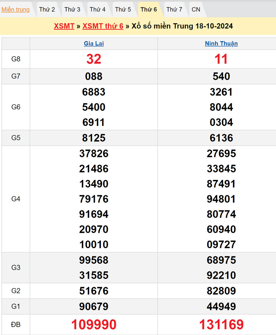 Dự đoán XSMT 25/10/2024: Soi cầu chốt số XSMT thứ 6 kỳ trước đứt mạch ăn thông cả 2 đài khi các cầu lô đều không về. Dự đoán xổ số Miền Trung hôm nay chúng tôi rà soát lại toàn bộ nhịp lô xu hướng để chọn lọc những cặp số có xác suất cao nhất gửi tới anh chị em tham khảo. Dự đoán XSMT 25/10/2024 hôm nay chúng tôi thống kê và chốt những cặp số đẹp nhất cho anh chị em, dự đoán sẽ rực rỡ ăn cả 2 đài. 🔍 Soi Cầu XSMT Chính Xác VIP 📈 Thống Kê XSMT xác định xu hướng 💡Dự đoán chốt số giờ vàng XSMT chuẩn Dự đoán XSMT hôm nay 25/10/2024: Sử dụng dữ liệu từ kết quả xổ số trước đây và phân tích xu hướng số, chúng tôi sẽ đưa ra dự đoán dựa trên cơ sở kỹ thuật và thống kê. Điều này giúp tạo ra những con số dự đoán chính xác và cơ hội trúng thưởng cao. Soi cầu chốt số dự đoán XSMT hôm nay 25/10/2024 Dự đoán Xổ số Miền Trung thứ 6 gồm 2 đài là Xổ số Gia Lai và Xổ số Ninh Thuận, mỗi đài đều có 18 lô chia làm 9 giải. Xổ số Miền Trung có thể đánh đầu đuôi hoặc lô xiên cả 2 đài, hoặc kết hợp cả 2 để mang lại hiệu quả cao. Dự đoán XSMT trên các tiêu chí về cầu lô - tiêu chí về xác xuất thống kê... nhằm mang lại những con số chính xác nhất cho anh chị em. Dự đoán xổ số Gia Lai 25/10/2024: Chúng tôi phân tích chi tiết dữ liệu xổ số trước đây, xem xét các xu hướng số, các con lô thường xuất hiện, và các mô hình tích lũy có thể cung cấp thông tin chi tiết và dự đoán những cặp số chính xác cao cho Xổ Số Gia Lai hôm nay. Dự đoán xổ số Gia Lai 25/10/2024 - kết quả XSGL kỳ trước Soi cầu lô dự đoán Xổ số Gia Lai hôm nay chúng tôi dự đoán bằng cầu lô 4 kỳ có vị trí như hình dưới => dự đoán cặp số rất đẹp là : 08-80 Thống kê lô đẹp Xổ Số Gia Lai hôm nay: 08-80 15-51 Dự đoán xổ số Ninh Thuận 25/10/2024: Chúng tôi chia sẻ với bạn những thông tin chính xác và chi tiết nhất về soi cầu dự đoán xổ số Ninh Thuận ngày 25/10/2024. Chúng tôi đã tận dụng các phương pháp phân tích độc đáo và sự chuyên nghiệp của đội ngũ chuyên gia để tạo ra những số liệu dự đoán chính xác và tin cậy. Bạn có thể yên tâm rằng mỗi thông tin được cung cấp đều được xây dựng trên cơ sở nghiên cứu kỹ lưỡng, giúp bạn có cái nhìn toàn diện về xổ số Ninh Thuận ngày hôm nay. Soi Cầu lô dự đoán XS Ninh Thuận 25/10/2024 Soi cầu lô dự đoán xổ số Ninh Thuận hôm nay sau khi loại trừ rất nhiều cặp số chúng tôi dự đoán bằng 2 cầu lô có vị trí như hình dưới => dự đoán cặp số 69-96. Thống kê lô đẹp Xổ Số Ninh Thuận: 69-96 39-93 Chốt Số XSMT Hôm Nay 25/10/2024 Xổ số Gia Lai: BTL: 51 STL : 08-80 Đầu đuôi: Chạm 5 chạm 8 Xổ số Ninh Thuận: BTL: 93 STL: 69-96 Đầu đuôi: Chạm 3 chạm 6 Dự đoán cặp số ra cả 2 đài là cặp số: 39-93 🔍DuDoan.Me🔍 dự đoán xổ số 3 miền chính xác 💡Dự đoán xổ số Miền Nam 💡Dự đoán xổ số Miền Bắc 💡Dự đoán xổ số Miền Trung 💡Soi cầu MB chính xác 100 VIP Hướng dẫn dự đoán XSMT 25/10/2024 Chính Xác Dựa Trên Các Yếu Tố Đặc Trưng Hãy xem xét những sự kiện, ngày lễ, hoặc các sự kiện đặc trưng diễn ra vào ngày 25/10/2024. Các yếu tố này có thể ảnh hưởng đến các con số xổ số, và việc soi cầu từ những yếu tố này có thể mang lại những kết quả bất ngờ. Xem Xét Xu Hướng và Kết Quả : Dữ liệu từ những kết quả trước đây là một nguồn thông tin quý giá. Xem xét xu hướng số, các con số hot, cũng như thống kê về các dãy số xuất hiện sẽ giúp bạn tạo ra những dự đoán chính xác hơn. Luôn theo sát thống kê: Một số người chơi ưa thích việc sử dụng các phương pháp thống kê để dự đoán các con số. Bằng cách phân tích tần suất xuất hiện của các con số trong quá khứ, bạn có thể tạo ra các dãy số dự đoán cho ngày thứ 6. Tham khảo Chúng tôi: Là web chuyên về xổ số cung cấp các dự đoán và Dự đoán XSMT miễn phí. Bạn có thể tham khảo các nguồn tin này để biết thêm về các con số được gợi ý. Sử dụng phần mềm soi cầu: Có các phần mềm và ứng dụng trực tuyến có thể giúp bạn Dự đoán XSMT dễ dàng hơn. Hãy tìm các công cụ này và thử nghiệm chúng để xem liệu chúng có thể cung cấp các dãy số dự đoán phù hợp cho ngày thứ 6 hay không.