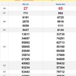 Soi cầu XSMT 29/10/2024
