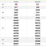 Soi Cầu XSMT 30/10/2024
