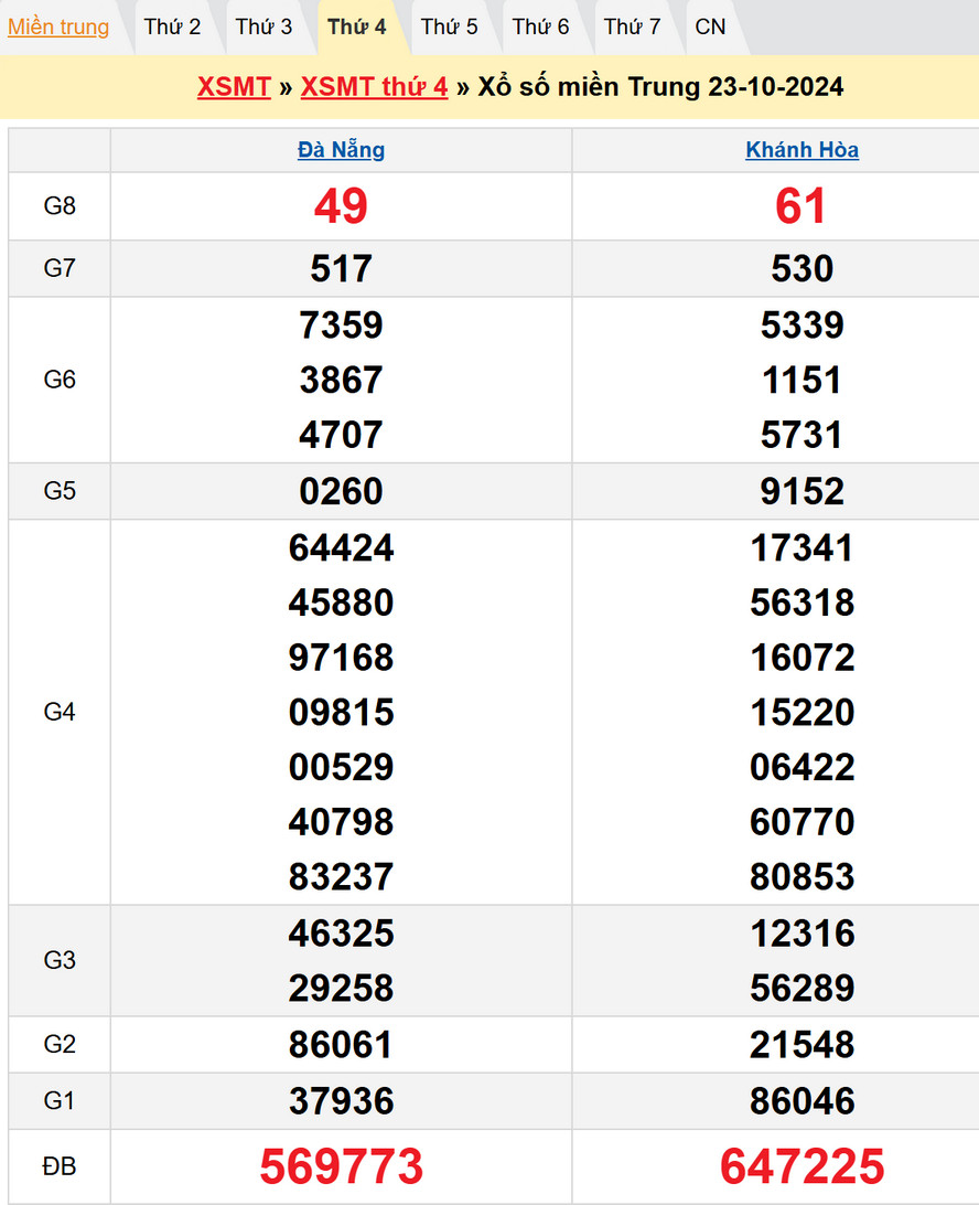 Soi Cầu XSMT 30/10/2024