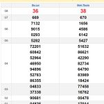 Soi cầu XSMT 4/10/2024