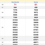 Soi cầu XSMT 7/10/2024
