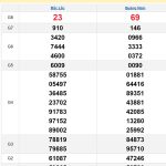 Soi cầu XSMT 8/10/2024