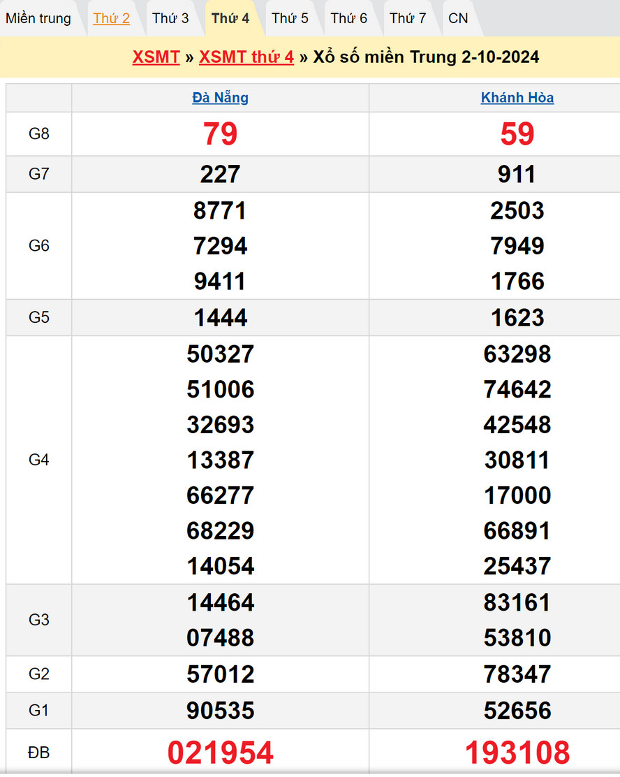 Soi cầu XSMT 9/10/2024