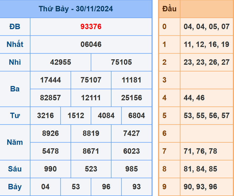 Soi cầu dự đoán XSMB 1/12/2024