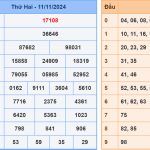 Soi cầu dự đoán XSMB 12/11/2024