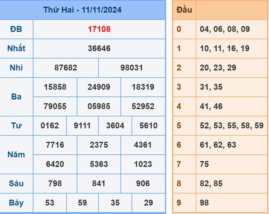 Soi cầu dự đoán XSMB 12/11/2024