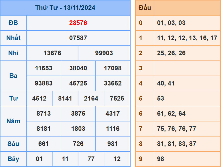 Soi cầu dự đoán XSMB 14/11/2024