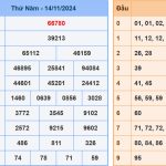 Soi cầu dự đoán XSMB 15/11/2024