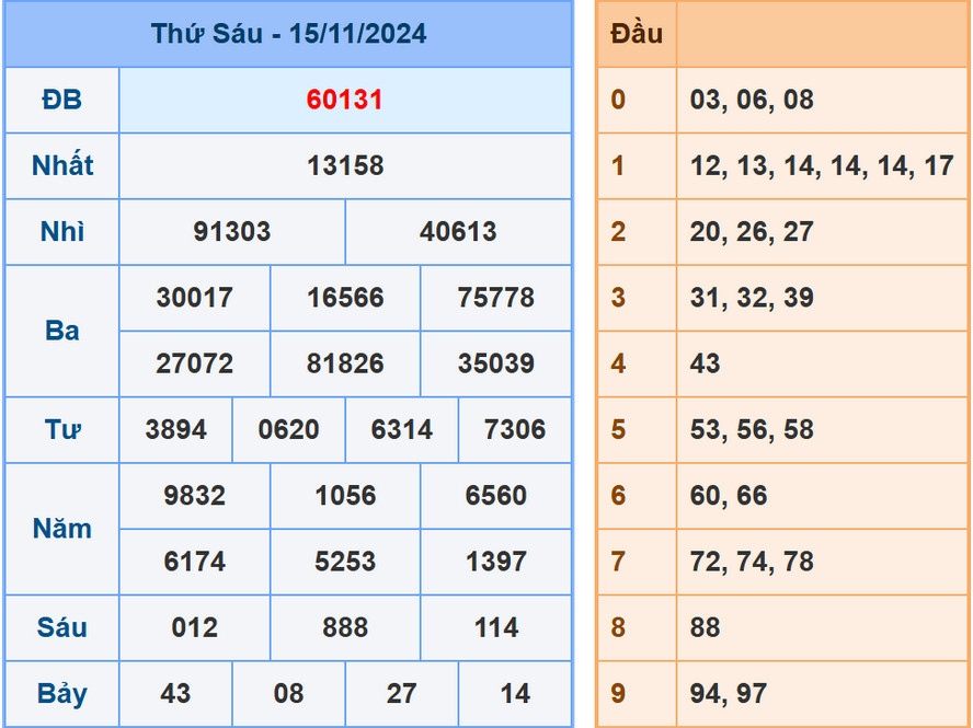 Soi cầu dự đoán XSMB 16/11/2024
