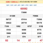 Soi cầu dự đoán XSMB 17/11/2024