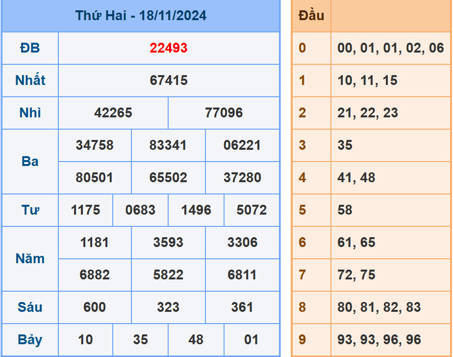 Soi cầu dự đoán XSMB 19/11/2024