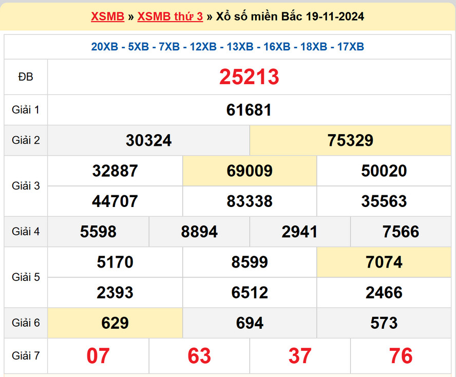 Soi cầu dự đoán XSMB 20/11/2024