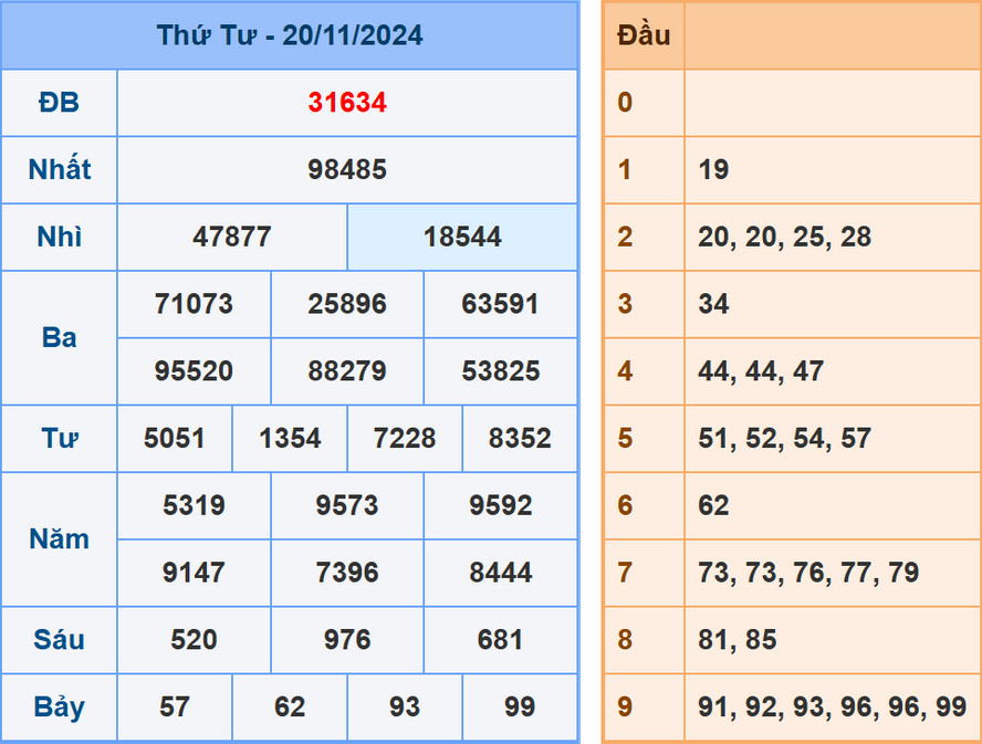 Soi cầu dự đoán XSMB 21/11/2024