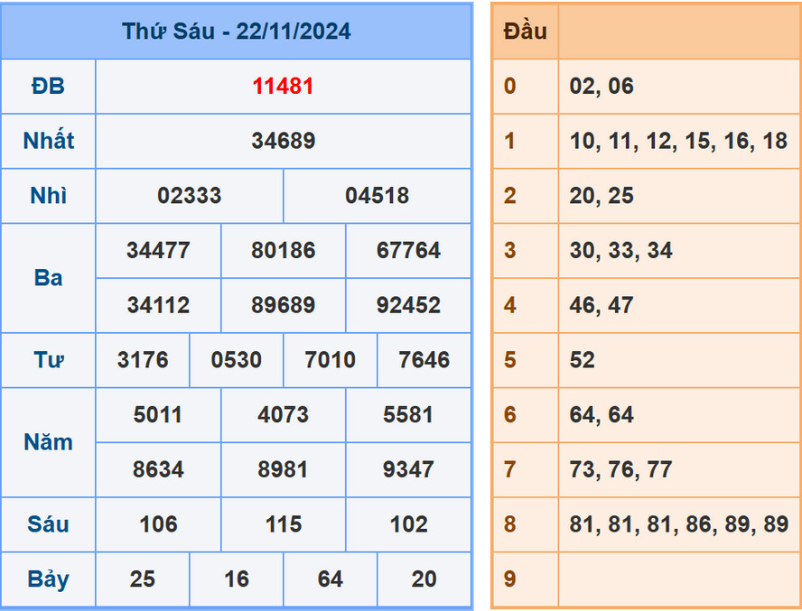 Soi cầu dự đoán XSMB 23/11/2024