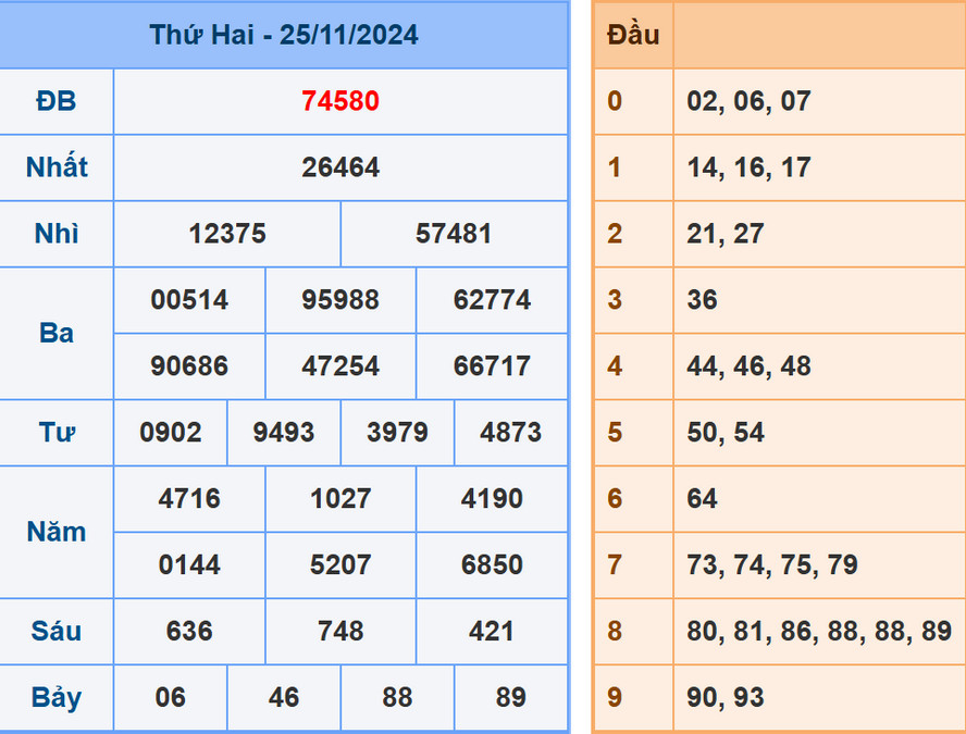 Soi cầu dự đoán XSMB 26/11/2024