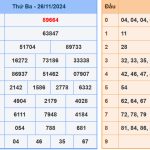 Soi cầu dự đoán XSMB 27/11/2024
