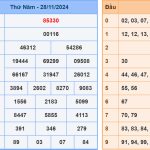 Soi cầu dự đoán XSMB 29/11/2024