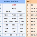 Soi cầu dự đoán XSMB 3/11/2024