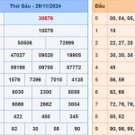 Soi cầu dự đoán XSMB 30/11/2024