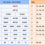 Soi cầu dự đoán XSMB 4/11/2024