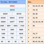 Soi cầu dự đoán XSMB 9/11/2024