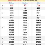 Soi cầu XSMN 10/11/2024