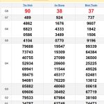 Soi cầu XSMN 14/11/2024