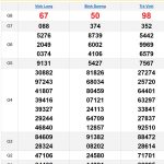 Soi cầu XSMN 15/11/2024