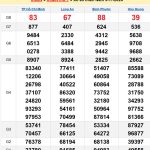 Soi cầu XSMN 16/11/2024