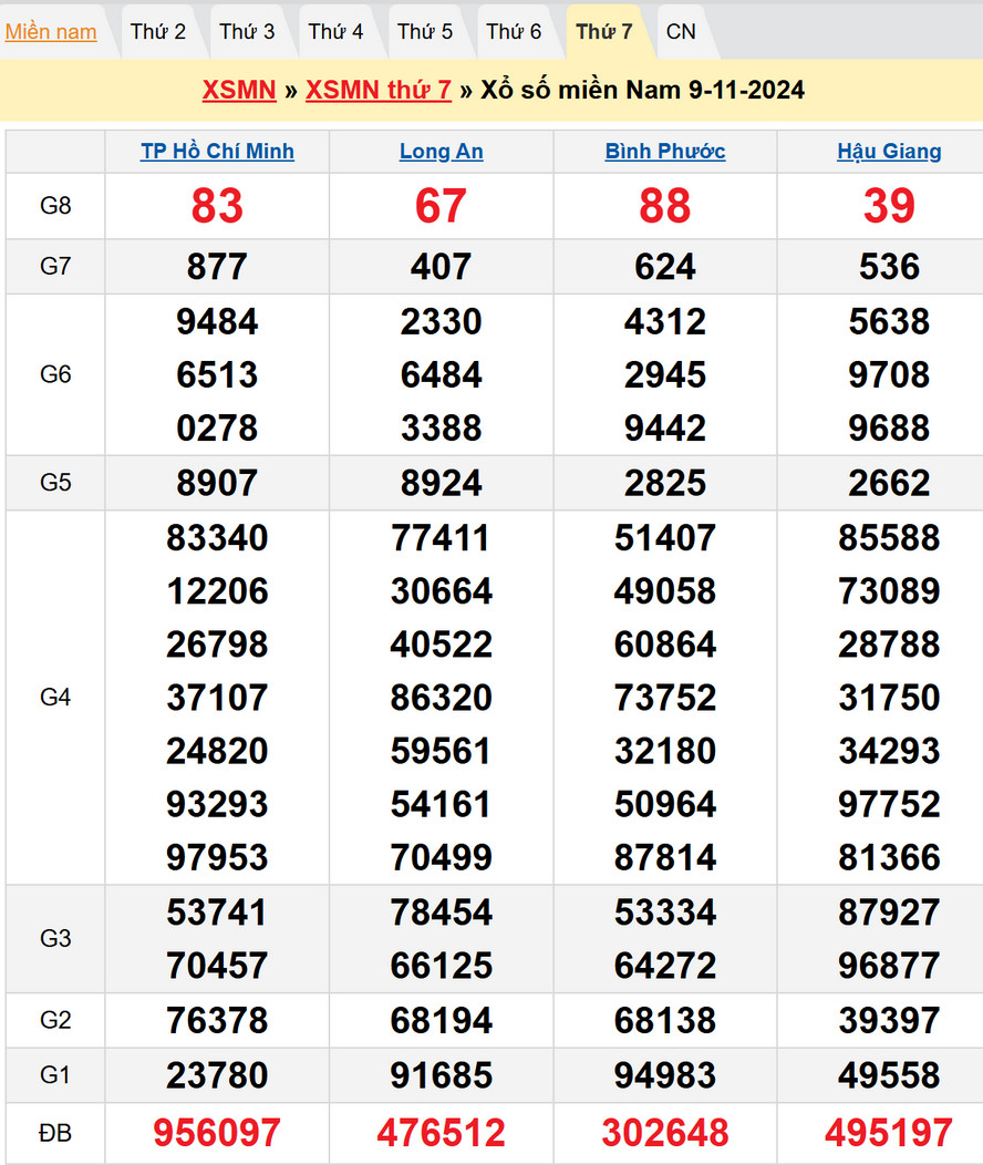 Soi cầu XSMN 16/11/2024