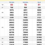 Soi cầu XSMN 17/11/2024