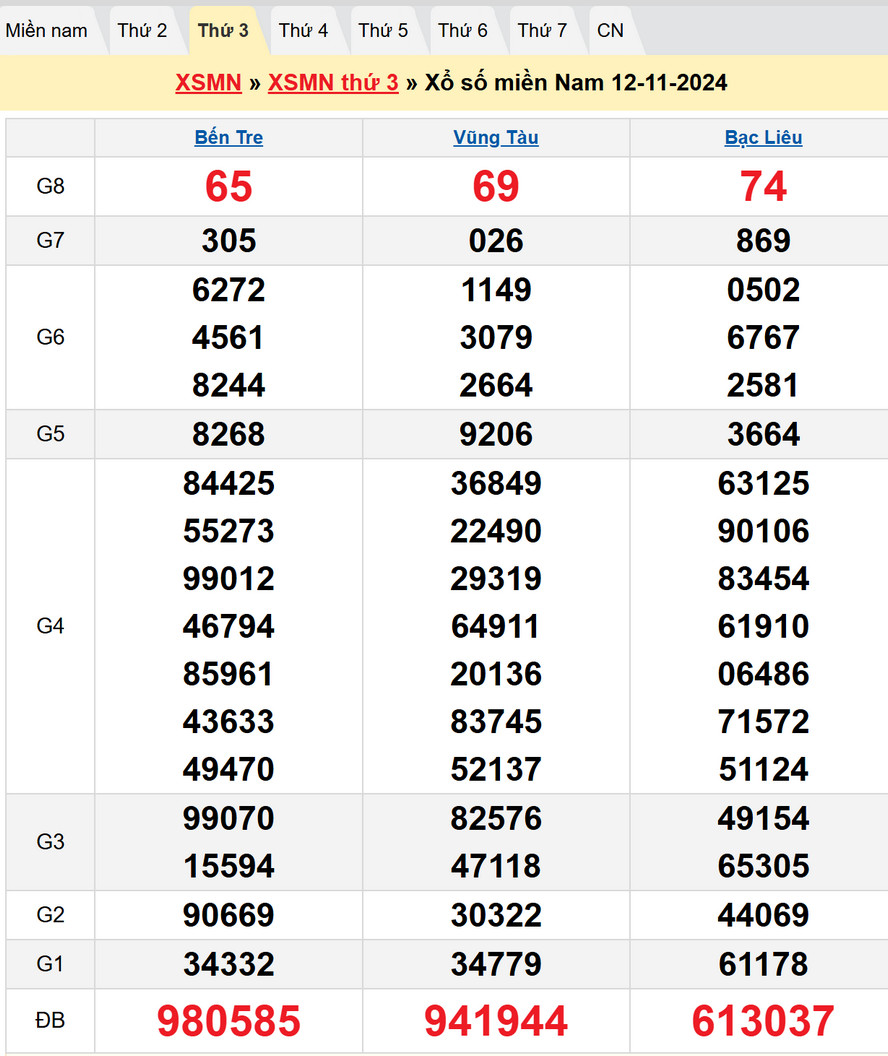 Soi cầu XSMN 19/11/2024