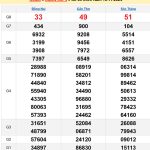 Soi cầu XSMN 20/11/2024