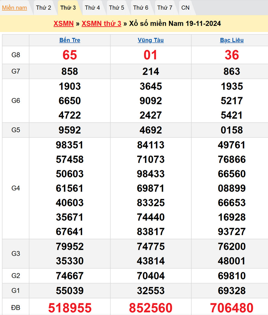 Soi cầu XSMN 26/11/2024